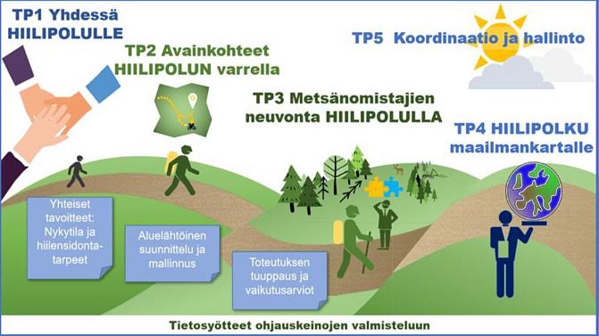 Hiilipolku -hankkeen kansikuvakuva.jpg