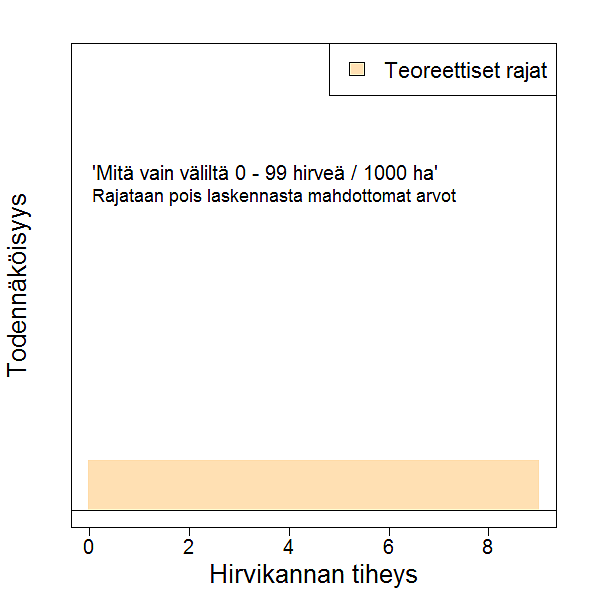 Graafinen esitys hirvikannan tiheyden arvioinnin teoreettinen perustaso