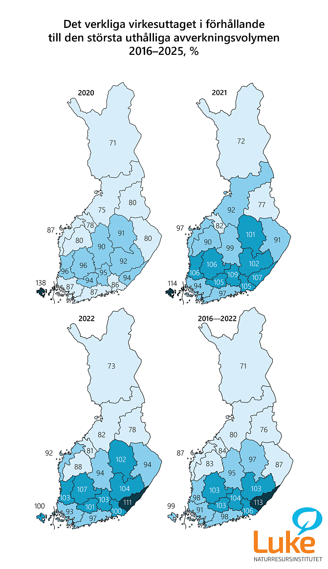 Kartor, som visar den faktiska virkesuttagens andel av den största uthålliga avverkningsvolymen 2016–2025, %. Informationen på bilden visas också i en separat tabell.