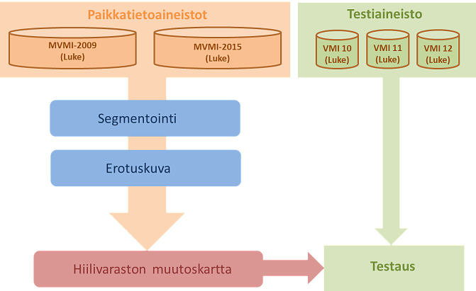 Puuston hiilivaraston muutoskartan tuottaminen MVMI-biomassakartoista