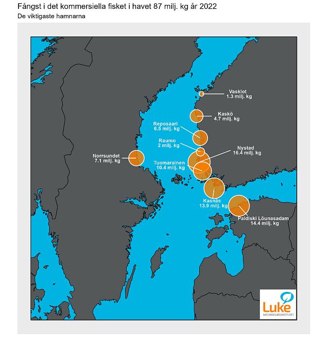 De viktigaste hamnarna i det kommersiella fisket i havet 2022