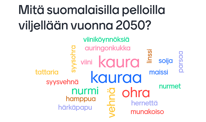 Sanapilvi teemasta Mitä Suomessa viljellään vuonna 2050? Vastauksia twitterissä: viljojen nimiä.
