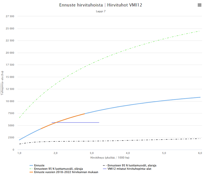 Esimerkki hirvituhograafista