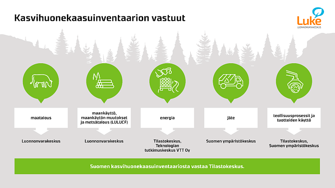Kasvihuonekaasuinventaarion vastuut