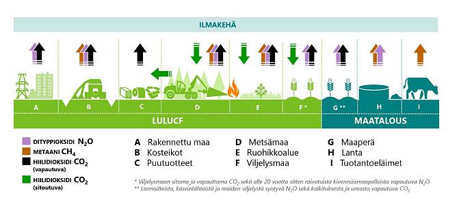 Kasvihuonekaasuinventaarion päästöjen ja poistumien kohdentaminen