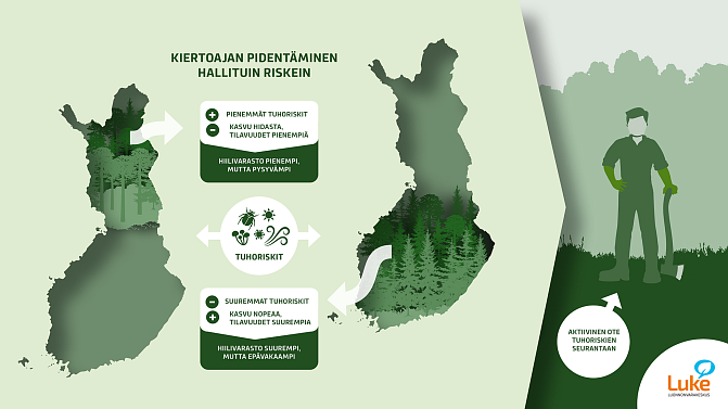 Infografiikka kiertoaikojen pidentämisestä. Kuvassa kartta
