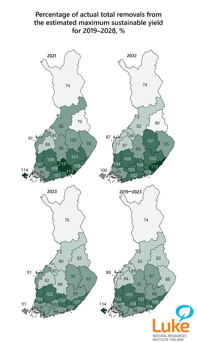 Map diagrams showing the percentage of actual harvested volume as a percentage of the sustained yield estimate, 2019-2028. For more details on the infographic, see the Statistical Release on Total roundwood removals and drain 2023 and the harvest potential estimates published by Luke.