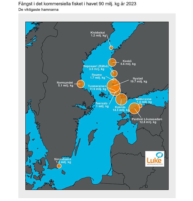 De viktigaste hamnarna i det kommersiella fisket i havet