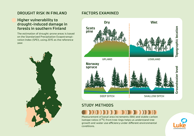 diagram and map. contents of the image are explained in the text