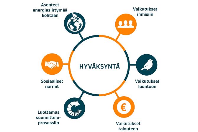 Hyväksymisen osa-alueet