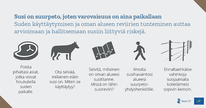 Susi on suurpeto, joten varovaisuus on aina paikallaan Suden käyttäytymisen ja oman alueen reviirien tunteminen auttaa arvioimaan ja hallitsemaan susiin liittyviä riskejä. Poista pihaltasi asiat, jotka voivat houkutella suden paikalle. Ota selvää, millainen eläin susi on. Miten se käyttäytyy? Selvitä, millainen on oman alueesi susitilanne. Missä on lähin susireviiri. Ilmoita susihavaintosi alueesi suurpetoyhdyshenkilölle. Ennaltaehkäise vahinkoja suojaamalla kotieläimesi sopivin keinoin.