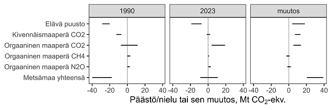 Kuvassa esitetään inventaarion luottamusvälit, asia ilmenee tekstistä