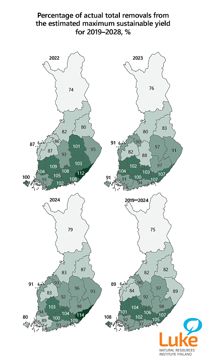 Map diagrams showing the percentage of actual harvested volume as a percentage of the sustained yield estimate, 2019-2028. For more details on the infographic, see the Statistical Release on Total roundwood removals and drain 2024 and the harvest potential estimates published by Luke.