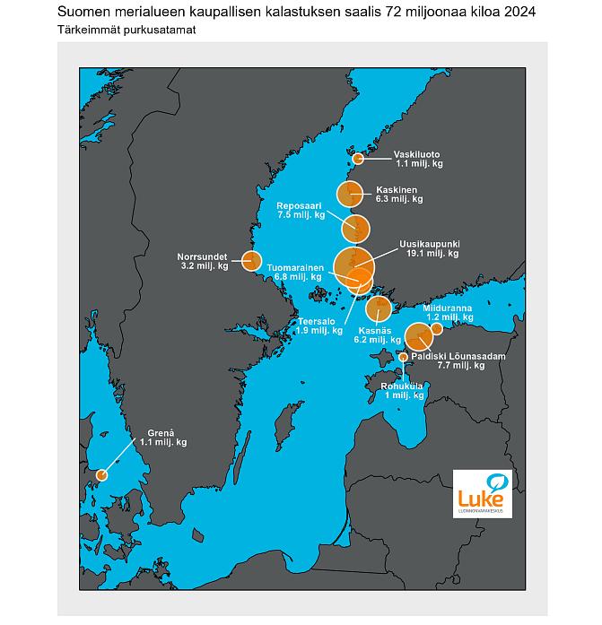 Yli miljoona kiloa saalista purettiin 13 satamaan. Eniten saalista purettiin Uudenkaupungin satamaan, seuraavina Viron Paldiski, Reposaari, Tuomarainen, Kaskinen ja Kasnäs
