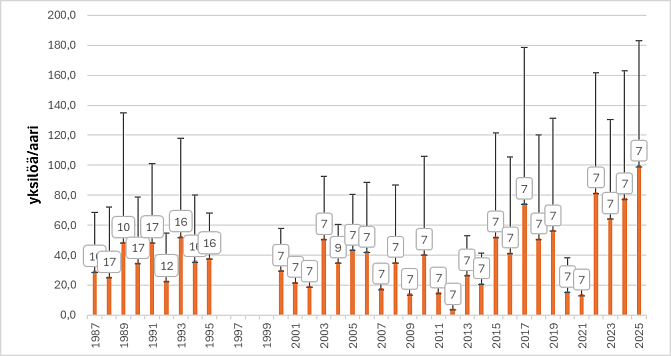 Kuusinkijoessa taimenenpoikasten tiheys on vaihdellut muutamasta yksilöstä yli sataan aarilla. Vuosien välinen vaihtelu on ollut suurta ilman selkeää trendiä. Seurattuja koealoja on ollut enimmillään 17, joita kaikkia ei ole vuosittain kalastettu.