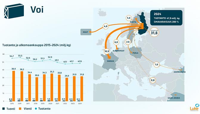 Kuva voin vientisuunnista. 