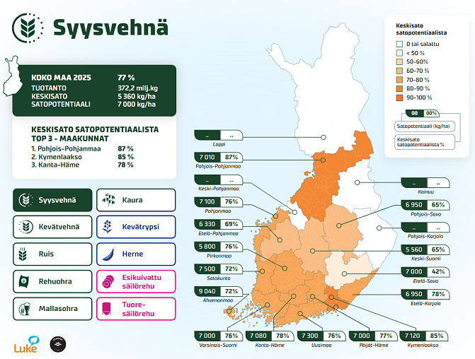 Kuvassa Suomen kartta, johon on kuvattu syysvehnän keskisadot ja satopotentiaalit maakunnittain.
