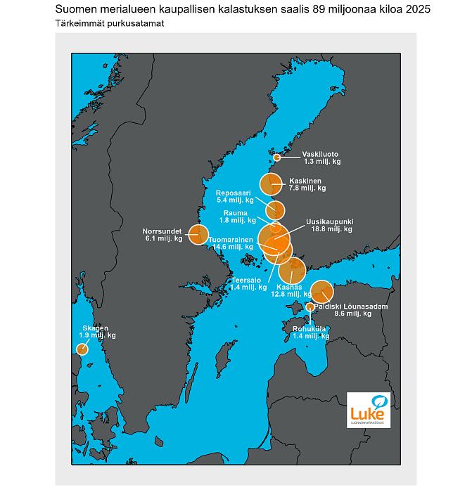 Kaupallisen merikalastuksen saaliin tärkeimmät purkusatamat vuonna 2025.