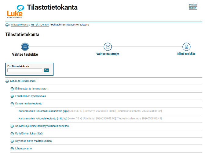 Tilaston taulukkokokonaisuus näkymä