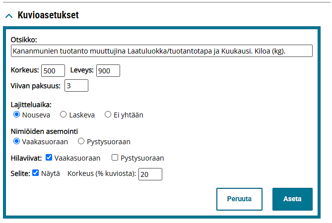 Kuvioasetusten säätäminen