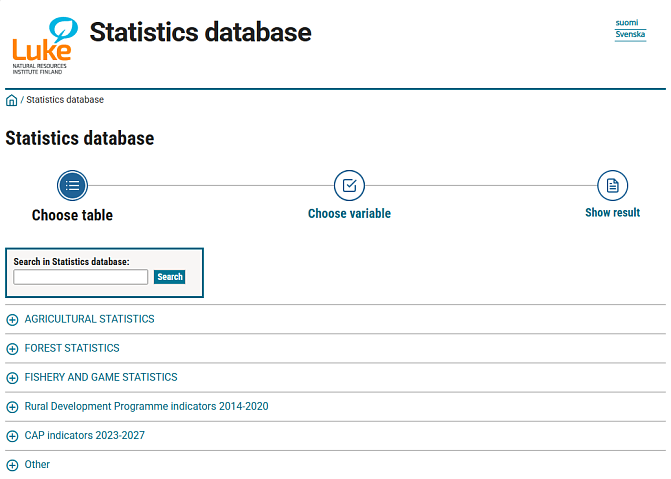 Graphical user interface of the database