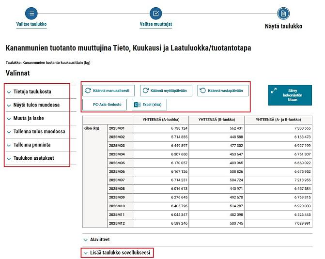 Taulukon muotoilu -näkymä