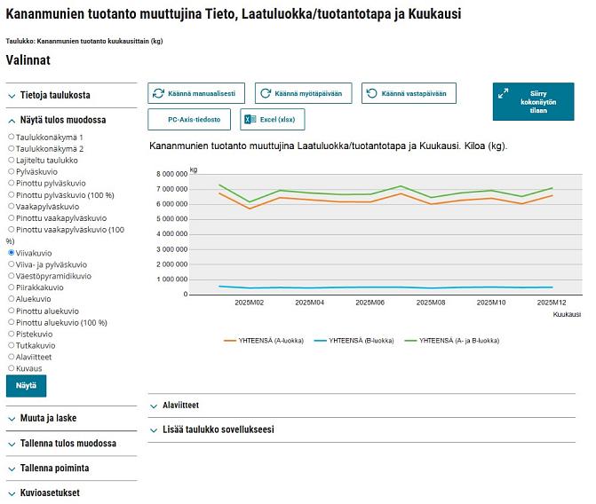 Kuva luodusta viivakaaviosta