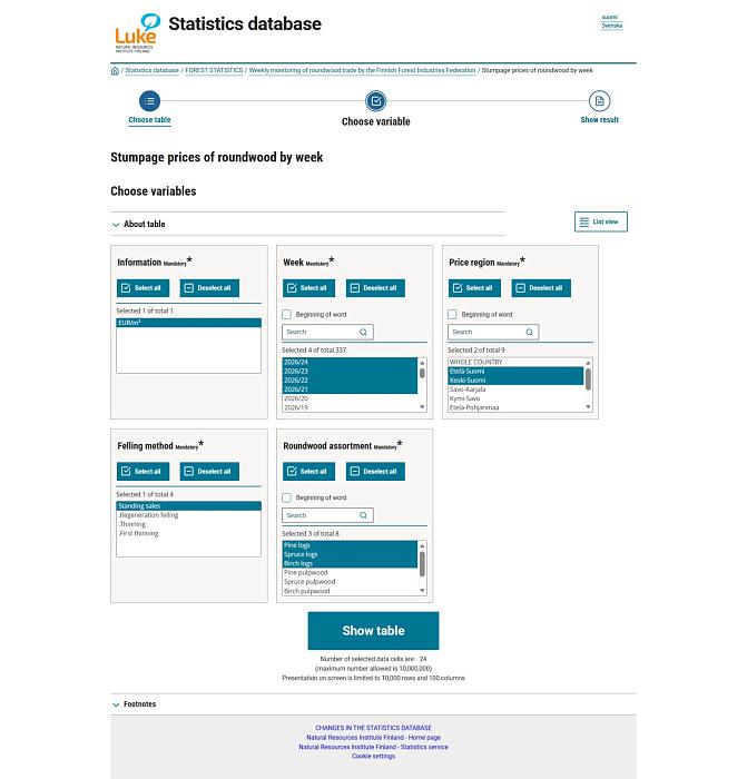 Stumbage prices variable selection
