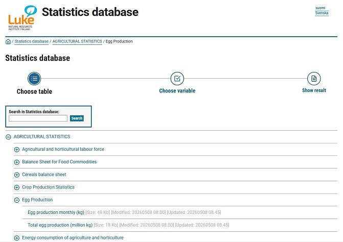 Subforder view of the database
