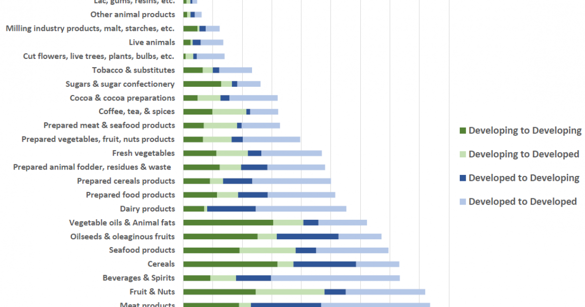 Global value chains and sustainable development | Natural Resources ...