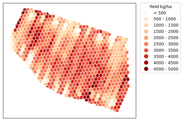 havainnollistava kuva datasta