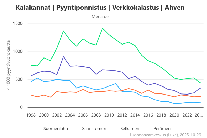 Saavutettava kuva on linkitetty tämän kuvan yhteyteen verkkosivulle.