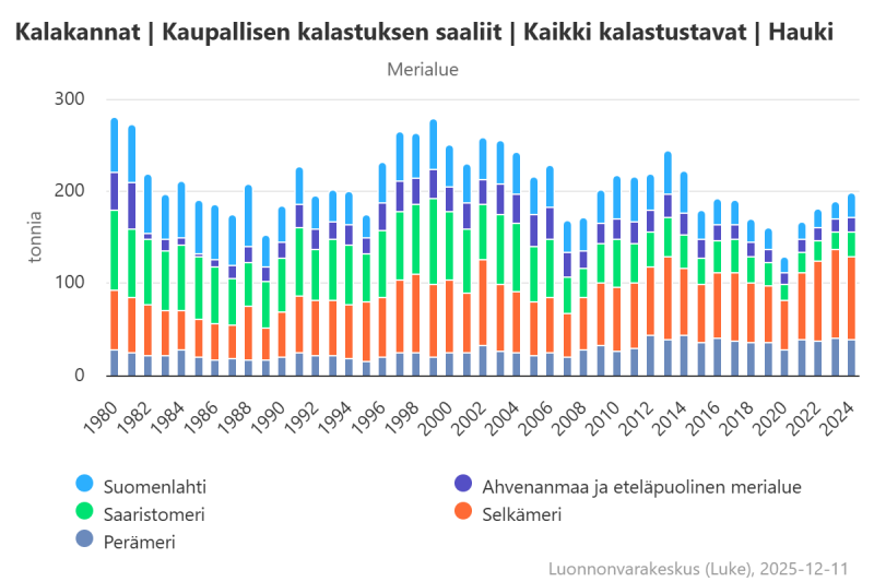 Saavutettava kuva on linkitetty tämän kuvan yhteyteen verkkosivulle.