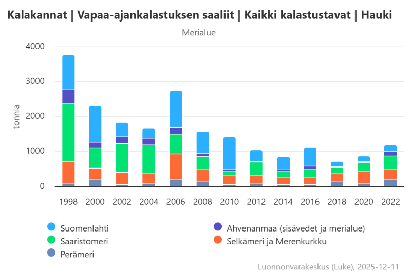 Saavutettava kuva on linkitetty tämän kuvan yhteyteen verkkosivulle.