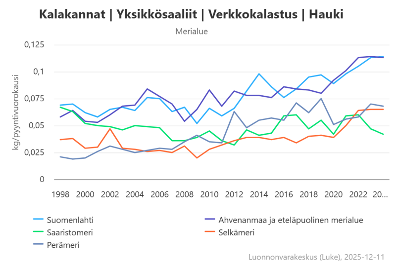 Saavutettava kuva on linkitetty tämän kuvan yhteyteen verkkosivulle.