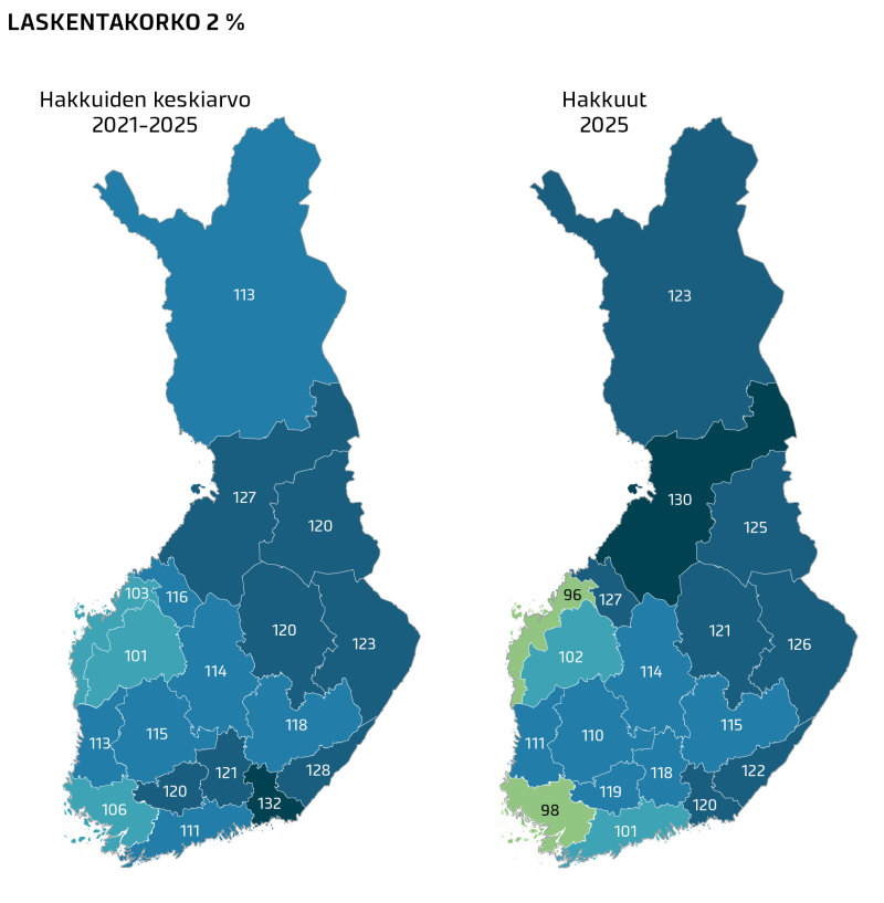 hakkuuarviot ja hakkuut 2 prosentin korolla