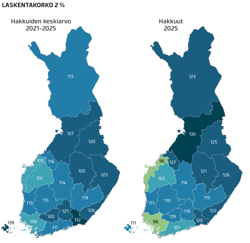 hakkuuarviot ja hakkuut 2 prosentin korolla