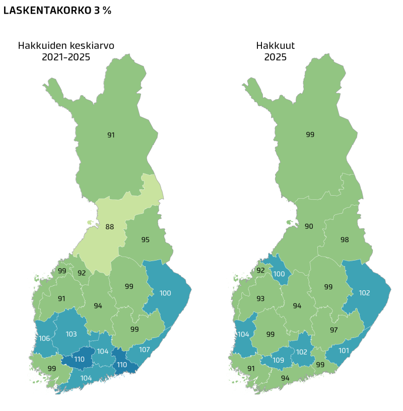 hakkuuarviot ja hakkuut 3 prosentin korolla