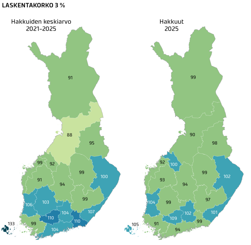 hakkuuarviot ja hakkuut 3 prosentin korolla