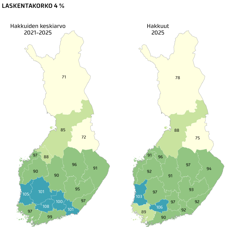 hakkuuarviot ja hakkuut 4 prosentin korolla