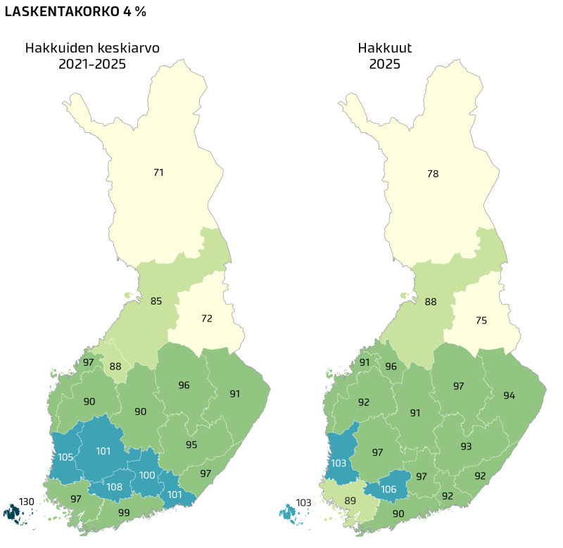 hakkuuarviot ja hakkuut 4 prosentin korolla