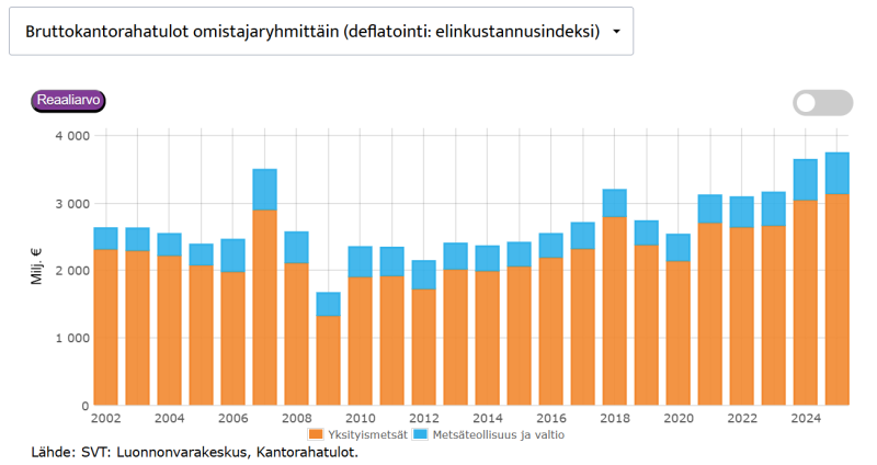 graafi kantorahatuloista